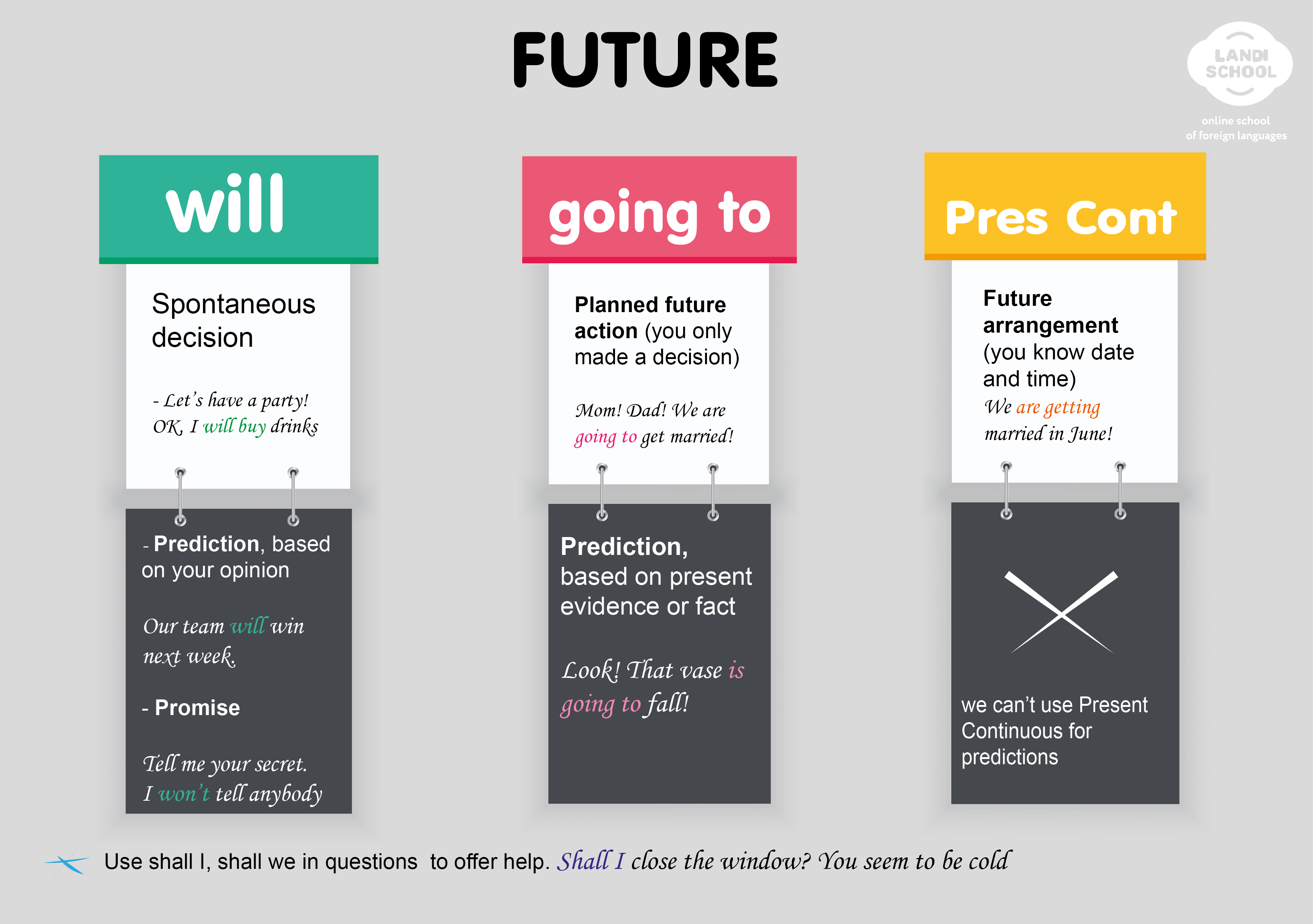 will-going-to-present-continuous