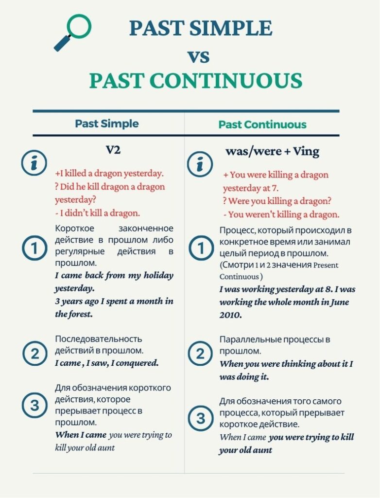 Чем отличается Past Simple от Past Continuous упражнения